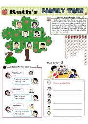 English Worksheet: Ruths Family 