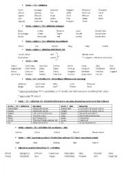 English Worksheet: Gerund or Infinitive