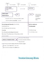 English Worksheet: INDIRECT SPEECH 