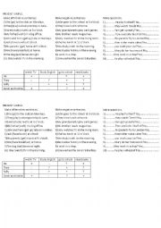 English Worksheet: present simple affirmative negative and questions