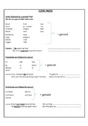 English Worksheet: Gerunds