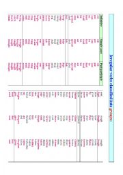 A list of most common irregular verbs 