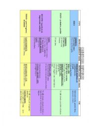 Conditionals table