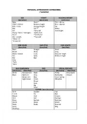 English Worksheet: describing physical appearance