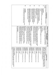 English Worksheet: essay writing progression