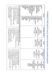 English Worksheet: Verbs of Speaking to introduce Reported Speech