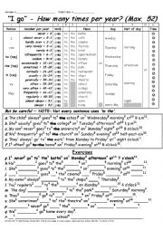 English Worksheet: GRAMMAR 003 Adverbs of Frequency I OFTEN go to the CINEMA on FRIDAY EVENING at 7  OCLOCK (for example)