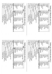 Vocabulary study : Collocations with  make  and  do  