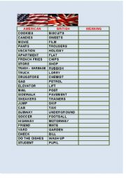 American English Vs British English