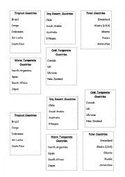 English Worksheet: Country Climates