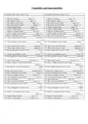 Count and noncount nouns