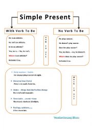 SIMPLE PRESENT vs PRESENT CONTINUOUS