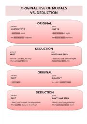 Modal verbs of deduction and speculation