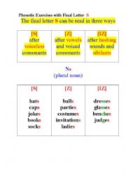 Phonetic Exercises with Letter S at the end of the Words