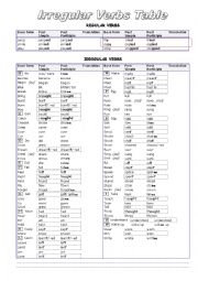English Worksheet: Irregular Verbs Table