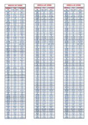 English Worksheet: Irregular Verb Bookmark