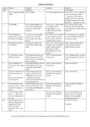 English Worksheet: Grade 3 Lesson Guide