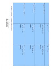 Comparatives rules