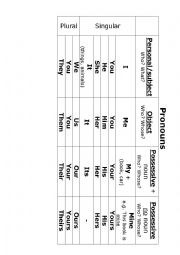 English Worksheet: personal and possessive pronouns