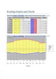 Reading Graphs and Charts