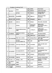 English Worksheet: FCE,IELTS VOCABULARY STUDY