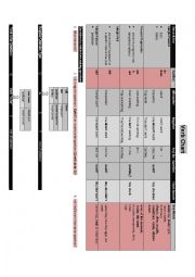 Verb Chart