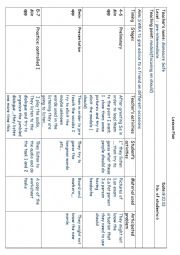 English Worksheet: listening Lesson Plan