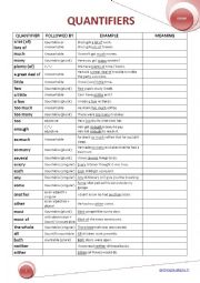 English Worksheet: Quantifiers