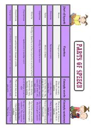 English Worksheet: Parts of Speech