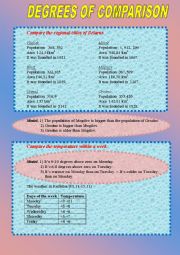 English Worksheet: DEGREES OF COMPARISON