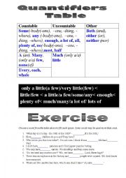 English Worksheet: Quantifiers Table 