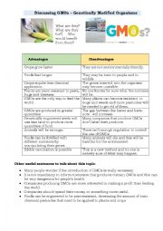 English Worksheet: Discussing Genetically Modified Organisms
