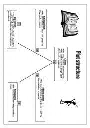 English Worksheet: PLOT  STRUCTURE