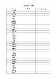 Past Participle Table