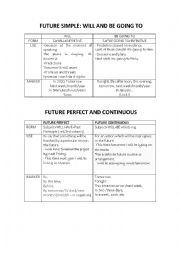 English Worksheet: FUTURES