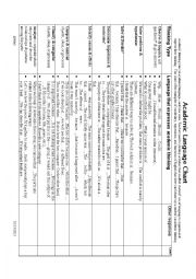 English Worksheet: Academic Language Chart