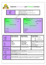 English Worksheet: Writing Formal&Informal letters