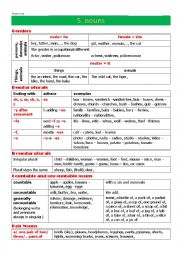 English Worksheet: overview of nouns