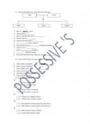 family tree and possessive s