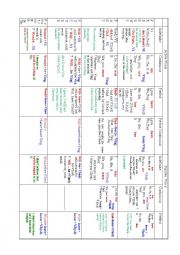 The table of English tenses