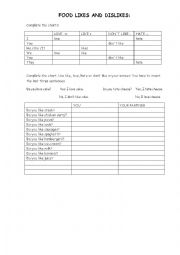 English Worksheet: Food, likes and dislikes