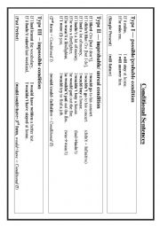 English Worksheet: Conditional Sentences