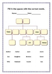 English Worksheet: Make your own family tree