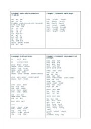Categories of Irregular verbs
