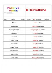 English Worksheet: PASSIVE VOICE