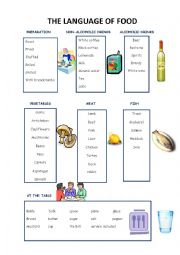 English Worksheet: LANGUAGE OF FOOD