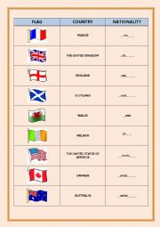 English Worksheet: Countries and nationalities