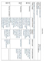 English Worksheet: Writting Lesson plan