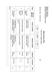 English Worksheet: lesson plane