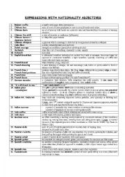 EXPRESSIONS WITH ADJECTIVES OF NATIONALITY